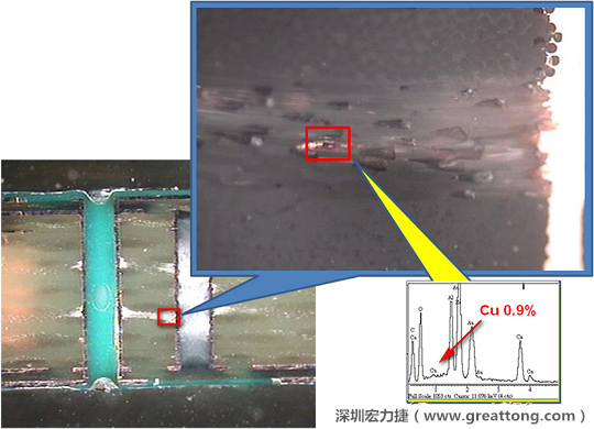 圖片是確認(rèn)短路持續(xù)發(fā)生的板子切片后所呈現(xiàn)出來的樣子，在還沒有使用藥水處理前，可以看到一長(zhǎng)條的有同元素的現(xiàn)象橫跨在通孔與盲孔之間，不過這也有可能只是切片研磨的時(shí)候把通孔孔壁的銅給帶過去的而已。