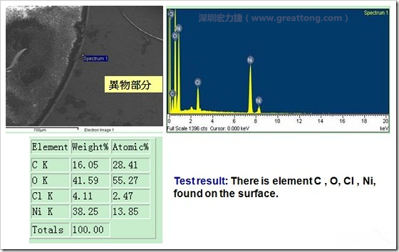 污染物的EDX分析結果。有C(碳)、O(氧)、Cl(氯)、Ni(鎳)，沒有金(Au)的成份。其中C及O都有偏高的現(xiàn)象。