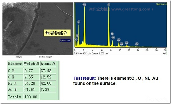 無異物污染的EDX分析結果。有C(碳)、O(氧)、Ni(鎳)、Au(金)，少了氯(Cl)的成份