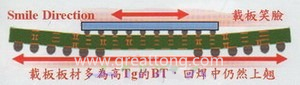 BGA銷量曲線（BGA載板及電路板由于熱縮率(CTE)差距過(guò)大，造成BGA載板的板邊上翹，形成了類似笑臉的曲線）