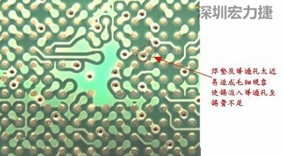 這是導(dǎo)通孔(via)擺在焊墊旁(solder pad)的不良設(shè)計，這種設(shè)計焊錫非常容易流進(jìn)通孔而造成錫量不足的空焊現(xiàn)象