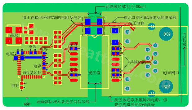 以太網(wǎng)電路的布局、布線需注意的要點