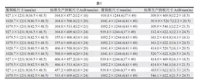 PCB用覆銅板尺寸是固定的，PCB生產(chǎn)拼板是由其裁剪而成，所以生產(chǎn)拼板通常具有標(biāo)準(zhǔn)尺寸A×B，如表1所示-深圳宏力捷