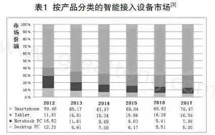 根據(jù)產(chǎn)業(yè)路線圖可以預(yù)期，未來幾年小于0.4毫米厚的PCB將出現(xiàn)在手持設(shè)備內(nèi)-深圳宏力捷
