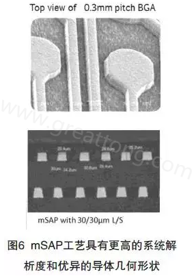 目前PCB產(chǎn)品的線路越來越細，介質(zhì)層厚度不斷減小，因此需要選擇一種合適的制作PCB工藝-深圳宏力捷