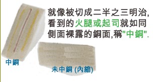當(dāng)SMD超出成型線外，若依原稿制作，即會在最后CNC成型時造成橫切銅面之情形，而側(cè)邊有裸銅之現(xiàn)象。-深圳宏力捷