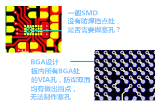 什么是“塞孔”？為什么要塞孔？ 一般SMD沒有防焊擋點(diǎn)處，是否需要做塞孔？ BGA設(shè)計(jì)，板內(nèi)所有BGA處的VIA孔，防焊雙面均有做出擋點(diǎn)，無法制作塞孔