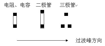 貼片元件(尤其是厚度較高的貼片元件)長軸放置方向應(yīng)該盡可能垂直于波峰焊前進(jìn)方向，以盡量避免產(chǎn)生陰影區(qū)。