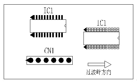 多芯插座、連接線組、腳間距密集的雙排腳手工插件IC，其長邊方向必須與過波峰方向平行，并且在前后最旁邊的腳上增加假焊盤或加大原焊盤的面積，以吸收拖尾焊錫解決連焊問題。