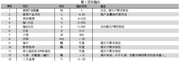 電路板功能測(cè)試系統(tǒng)的被測(cè)信號(hào)包括：電壓、電流、電阻、頻率、波形等。使用電路板功能測(cè)試系統(tǒng)進(jìn)行測(cè)試，可進(jìn)行大量程電壓（超過(guò)10V）、小量程電壓（毫伏級(jí)）、電流及電阻測(cè)試，一般不再需要進(jìn)行信號(hào)調(diào)理。