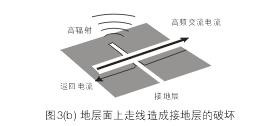 假設(shè)圖3(b)中的地層面是開(kāi)關(guān)電源PCB上的接地層(Ground Plane)，設(shè)計(jì)人員應(yīng)該盡量避免在地層上放置任何功率或信號(hào)走線(xiàn)。