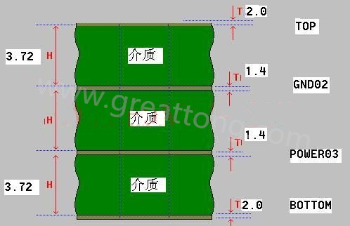 接下來算層疊厚度，假設客戶給定板厚為1.6mm。