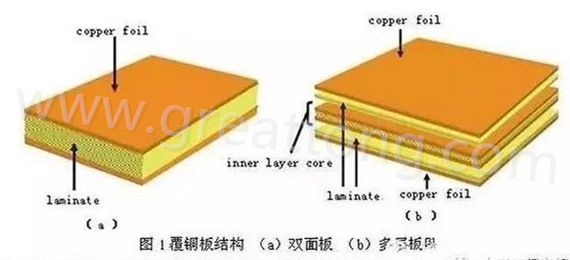 PCB壓合工序是產(chǎn)生熱應(yīng)力的主要流程，其中由于材料或結(jié)構(gòu)不同產(chǎn)生的變形見上一節(jié)的分析。