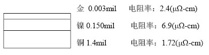 隨著信號的頻率越來越高，因趨膚效應(yīng)造成信號在多鍍層中傳輸?shù)那闆r對信號質(zhì)量的影響越明顯：