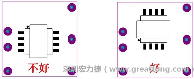 左圖變壓器離入口太近，電磁的輻射能量直接作用于輸入輸出端，因此，EMI測(cè)試不通過(guò)。改為右邊的方式后，變壓器遠(yuǎn)離入口，電磁的輻射能量距輸入輸出端距離加大，效果改善明顯，EMI測(cè)試通過(guò)。