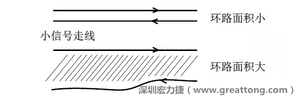 關(guān)鍵的小信號(hào)走線，如電流取樣信號(hào)線和光耦反饋的信號(hào)線等，盡量減小回路包圍的面積。