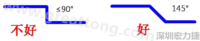 相鄰之間不應(yīng)有過(guò)長(zhǎng)的平行線(當(dāng)然同一電流回路平行走線是可以的)，上下層走線盡量采用交叉用垂直方式，走線不要突然拐角（即：≤90°），直角、銳角在高頻電路中會(huì)影響電氣性能