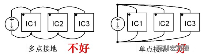 功率回路和控制回路要注意分開(kāi)，采用單點(diǎn)接地方式