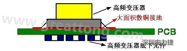 高頻元件（如變壓器、電感）底下第一層不要走線，高頻元件正對(duì)著的底面也最好不要放置元件，如果無(wú)法避免，可以采用屏蔽的方式