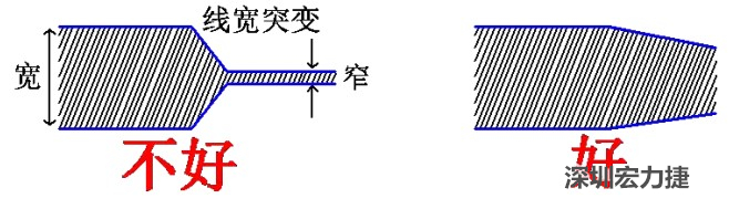 電源線、地線的布線盡量加粗縮短，以減小環(huán)路電阻，轉(zhuǎn)角要圓滑，線寬不要突變
