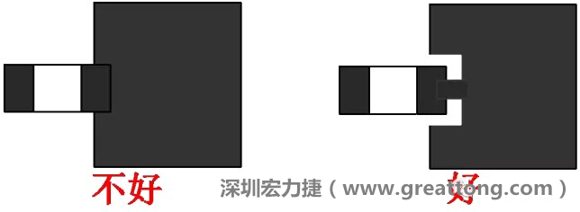 SMD器件的引腳與大面積銅箔連接時(shí)，要進(jìn)行熱隔離處理，不然過(guò)回流焊的時(shí)候由于散熱快，容易造成虛焊或脫焊
