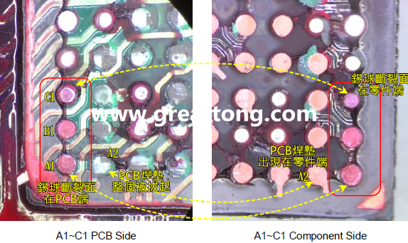 看左邊PCB端的圖，可以看到A1、B1錫球的直徑似乎與C1不一樣，C1感覺比較小，這是因為A1、B1錫球的斷裂面出現(xiàn)在PCB端，所以看到是PCB上焊墊/焊盤的直徑，而C1錫球的斷裂面則在零件端，所以其直徑比較小，一般來說同一顆BGA錫球，PCB上的焊墊會比零件上的焊墊來得大，其實如果仔細看PCB端C1的錫球，應(yīng)該還是看得出來斷裂面下方還是有模糊的球體形狀，其大小應(yīng)該等同于A1及B1，其此可以更加確定C1的斷裂面在零件端，因為錫球整個黏在PCB焊墊上。