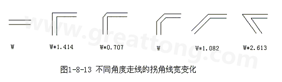 直角走線的對(duì)信號(hào)的影響就是主要體現(xiàn)在三個(gè)方面：一是拐角可以等效為傳輸線上的容性負(fù)載，減緩上升時(shí)間；二是阻抗不連續(xù)會(huì)造成信號(hào)的反射；三是直角尖端產(chǎn)生的EMI。