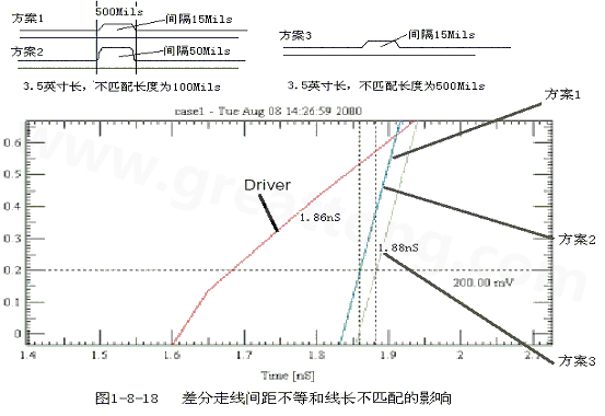 在實(shí)際的PCB布線中，往往不能同時(shí)滿足差分設(shè)計(jì)的要求。
