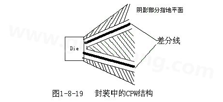 通過(guò)地平面的隔離也可以起到很好的屏蔽作用，這種結(jié)構(gòu)在高頻的（10G以上）IC封裝PCB設(shè)計(jì)中經(jīng)常會(huì)用采用，被稱為CPW結(jié)構(gòu)，可以保證嚴(yán)格的差分阻抗控制（2Z0）
