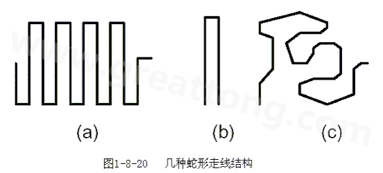 蛇形線是Layout中經(jīng)常使用的一類走線方式。其主要目的就是為了調(diào)節(jié)延時(shí)，滿足系統(tǒng)時(shí)序設(shè)計(jì)要求。