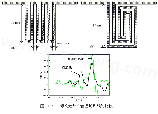 號(hào)在蛇形走線上傳輸時(shí)，相互平行的線段之間會(huì)發(fā)生耦合，呈差模形式，S越小，Lp越大，則耦合程度也越大。