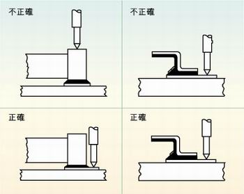 圖2：許多故障經(jīng)常是因相鄰元件的管腳短路、元件管腳與電路板的外層導(dǎo)體短路或印刷電路板外層導(dǎo)體間的短路引起的，探針焊盤的測試點(diǎn)必須在柵格上以便于自動(dòng)探針測試