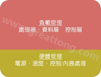 在典型的電子系統(tǒng)中，硬件管理部份通常占電路板面積的10%~20% 