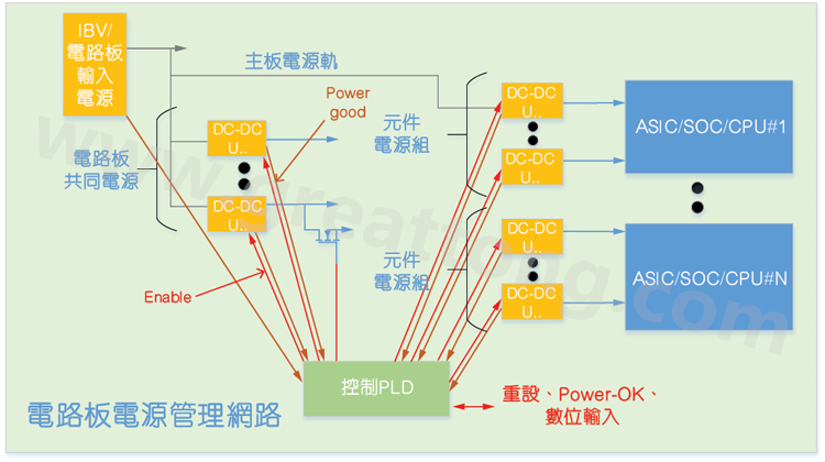 基于CPLD的硬件管理系統(tǒng)，可實(shí)現(xiàn)電源管理和內(nèi)務(wù)處理功能