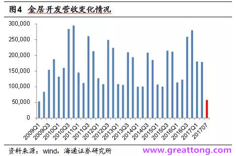 銅箔：Q2營收、毛利率環(huán)比下滑，7月環(huán)比出現(xiàn)回升。