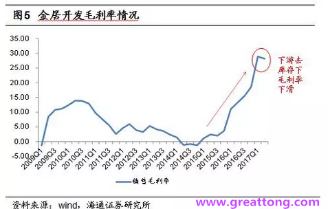 銅箔：Q2營收、毛利率環(huán)比下滑，7月環(huán)比出現(xiàn)回升。