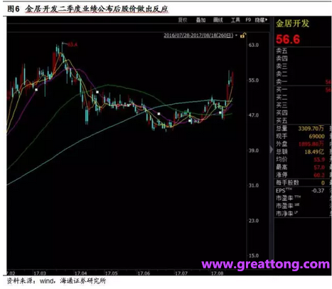 銅箔：Q2營收、毛利率環(huán)比下滑，7月環(huán)比出現(xiàn)回升。