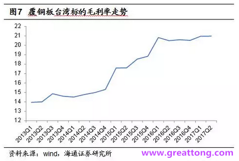 覆銅板：7月環(huán)比提升,Q3歷史出貨旺季，上游拉動下景氣度有望進(jìn)一步提升。