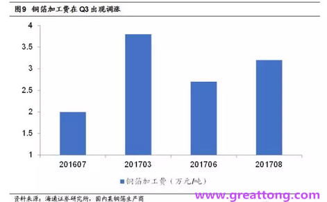 覆銅板：7月環(huán)比提升,Q3歷史出貨旺季，上游拉動下景氣度有望進(jìn)一步提升。