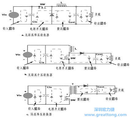 三種主要的開關電源結(jié)構(gòu)的電流回路，注意它們的區(qū)別