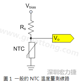 圖1是常見的應(yīng)用線路，由一個串聯(lián)電阻Rs和NTC組成的分壓PCB設(shè)計(jì)電路。透過類比轉(zhuǎn)數(shù)位轉(zhuǎn)換器（analog to digital converter以下簡稱ADC）量測分壓Vo可以得知該NTC所處的溫度。