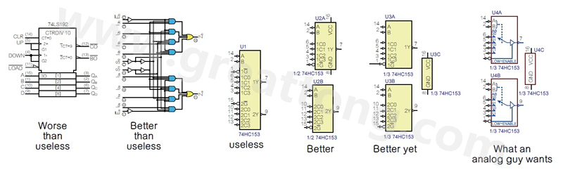 圖2 許多PCB設(shè)計工程師不喜歡ANSI/IEEE邏輯符號的畫法，甚至認(rèn)為比無用的符號還糟，標(biāo)示明確的邏輯符號比那些無用的符號更好。