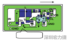 圖1：基于基本設計原則的布線模式。