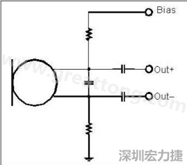  圖 2：以靠近麥克風(fēng)的電阻和電容過濾偏壓電壓是一個(gè)理想的作法。