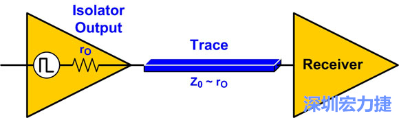 圖4：來(lái)源阻抗匹配：Z0至rO。