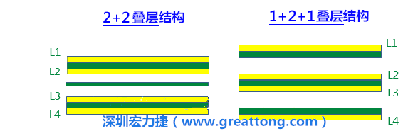 PCB的板材迭構(gòu)(stack-up)設(shè)計(jì)會(huì)影響其剛性，不同的PPCCL也會(huì)影響剛性