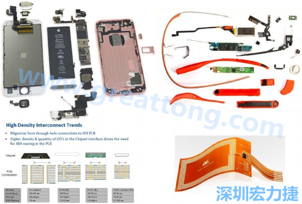 iPhone 6s、GoogleGlass等行動(dòng)/穿戴裝置，內(nèi)部就使用大量FPC軟板與HDI高密度PCB。