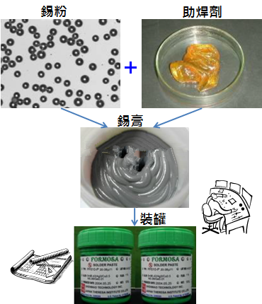 PCBA大講堂：錫膏中添加其他微量金屬的目的為何？