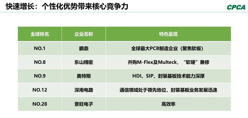 分析2008年和2018年的TOP 10企業(yè)，會(huì)發(fā)現(xiàn)發(fā)生了很大變化。