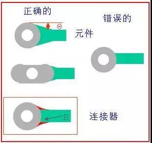 如果導(dǎo)線比插入墊小，則需要加些淚滴